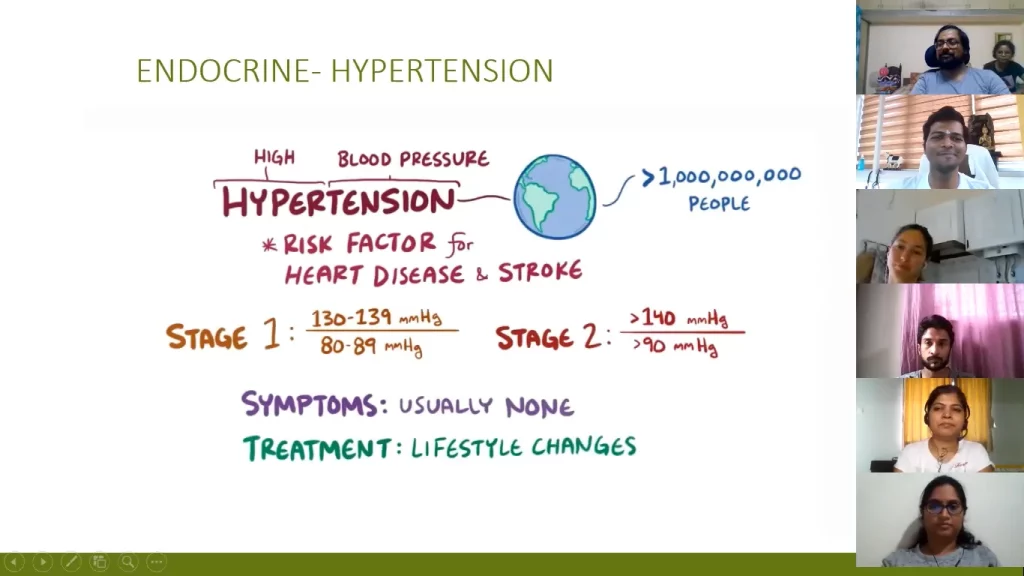 Yoga therapy ttc (level 2)